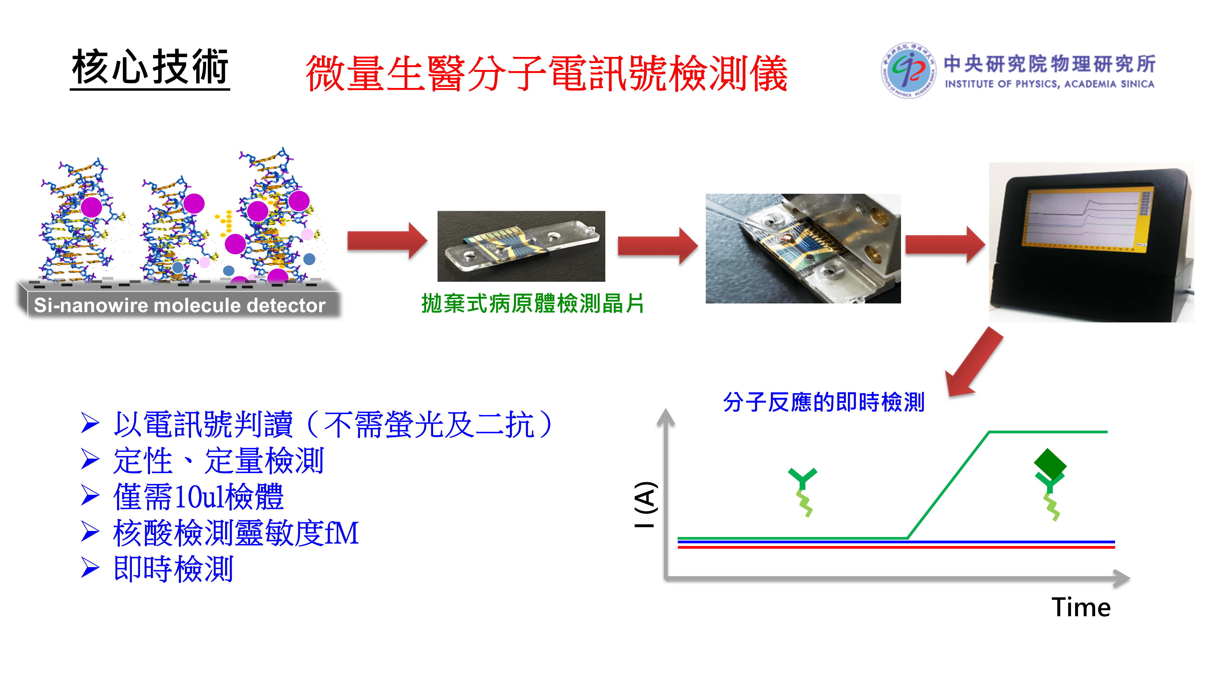 MIT研發製造 全球首款新冠病毒晶片檢測系統 核心技術來自中研院！