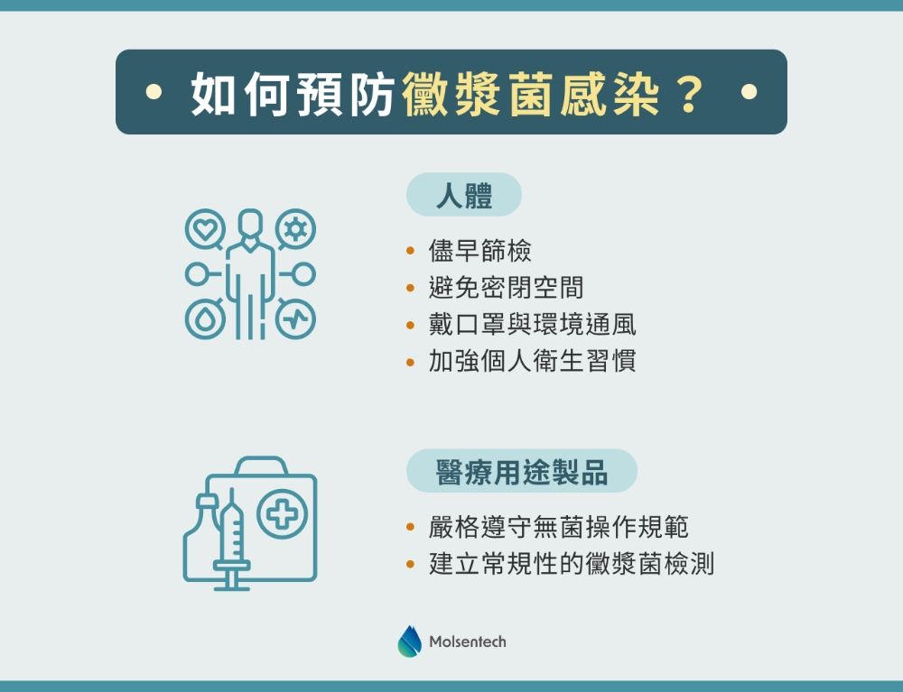 預防黴漿菌感染.jpg